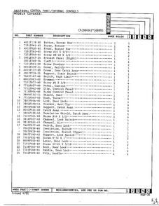 Control Panel - Internal Controls Page 2 Diagram and Parts List for CPJ9841K(*)689DG  Hardwick Range