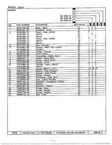 Body Page 2 Diagram and Parts List for 68-2593-81  Magic Chef Range