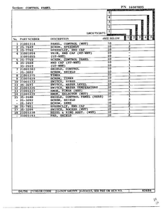Control Panel Page 2 Diagram and Parts List for LNC6753A71  Admiral Washer
