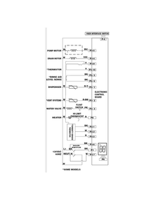 Wiring Diagram Diagram and Parts List for CDB900NW0A  Crosley Dishwasher