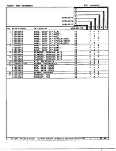 Body Page 2 Diagram and Parts List for DF454670  Magic Chef Range