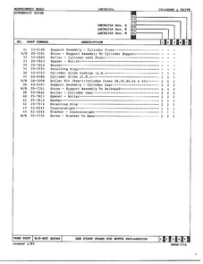 Cylinder And Drive Page 5 Diagram and Parts List for 8635A  Norge Dryer
