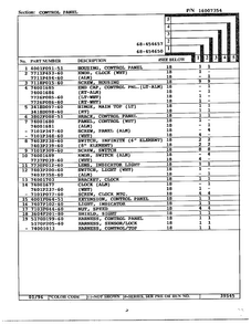 Control Panel Page 2 Diagram and Parts List for 68-454650  Magic Chef Range