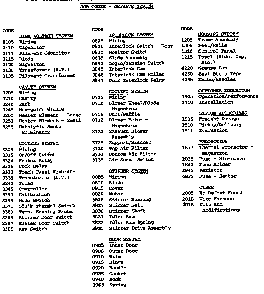 Section 3 Diagram and Parts List for FS-14EVPA  Amana Microwave