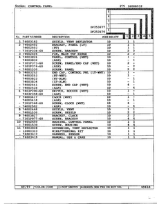 Control Panel Page 2 Diagram and Parts List for DF253670  Magic Chef Range