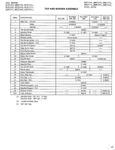 Top And Burner Assembly Page 2 Diagram and Parts List for RLT360  Amana Range