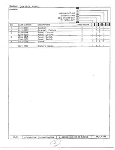 Control Panel Page 2 Diagram and Parts List for 9850  Magic Chef Microwave