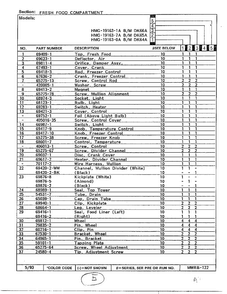Fresh Food Compartment Page 2 Diagram and Parts List for 19163-0A  Admiral Refrigerator