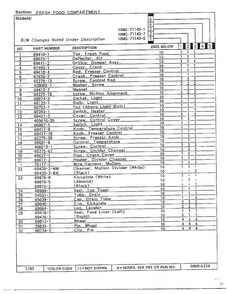 Fresh Food Compartment Page 2 Diagram and Parts List for 71143-0A  Admiral Refrigerator
