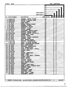 Base Page 2 Diagram and Parts List for LNC6759A71  Admiral Washer