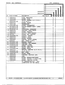 Gas Controls Page 2 Diagram and Parts List for DF253670  Magic Chef Range