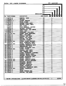 Ice And Water Dispenser Page 2 Diagram and Parts List for 621050  Admiral Refrigerator