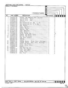 Main Top/control - Surface Page 2 Diagram and Parts List for CPJ9841K(*)689DG  Hardwick Range