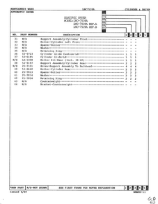 Cylinder And Drive Page 3 Diagram and Parts List for 7539A REV A Norge Dryer