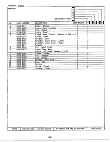 Door Page 2 Diagram and Parts List for DM15H14TMW  Magic Chef Microwave
