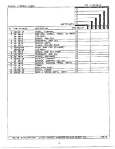 Control Panel Page 2 Diagram and Parts List for LNC7741A71  Maytag Dryer