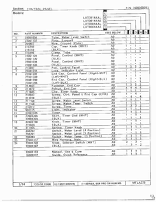 Control Panel Page 2 Diagram and Parts List for LAT5804AAE  Maytag Washer