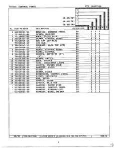 Control Panel Page 2 Diagram and Parts List for 68-4567-40  Magic Chef Range