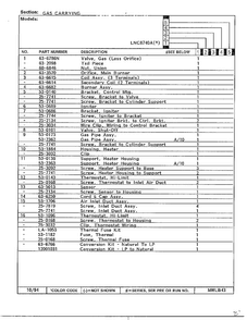 Gas Carrying Page 2 Diagram and Parts List for 8740A  Norge Dryer
