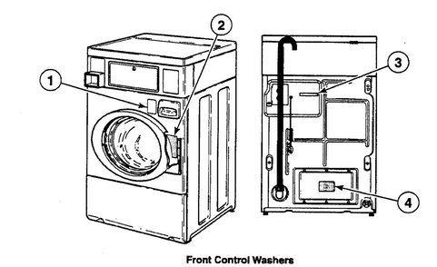 Labels Diagram and Parts List for SWFX71QN3050  Speed Queen Washer
