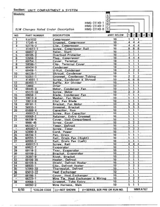 Unit Compartment And System Page 2 Diagram and Parts List for 21143-0A  Admiral Refrigerator