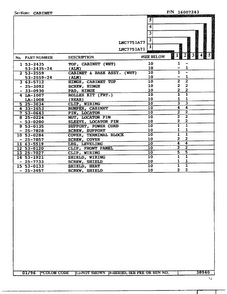 Cabinet Page 2 Diagram and Parts List for LNC7751A77  Maytag Dryer