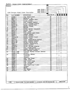 Fresh Food Compartment Page 2 Diagram and Parts List for 79143-0A  Admiral Refrigerator