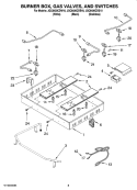 BURNER BOX, GAS VALVES, AND SWITCHES, OPTIONAL PARTS (NOT INCLUDED) Diagram and Parts List for JGC8430CDS10  Jenn-Air Cooktop