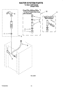 WATER SYSTEM PARTS Diagram and Parts List for 1DNET3205TQ0  Amana Washer Dryer Combo