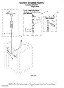 WATER SYSTEM PARTS Diagram and Parts List for MET3800TW1  Maytag Washer Dryer Combo
