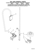 FILL AND OVERFILL PARTS Diagram and Parts List for ADB2500AWB37  Amana Dishwasher