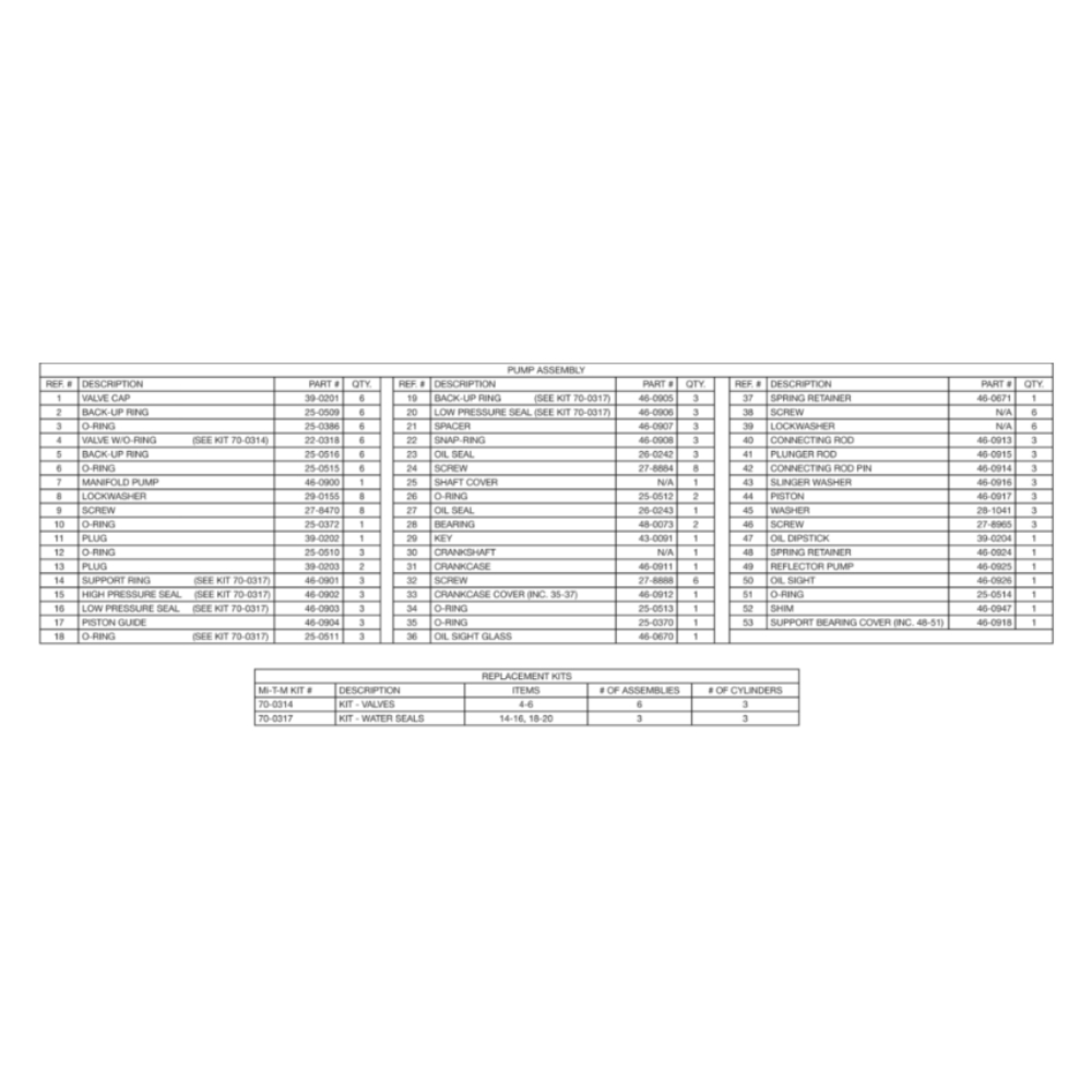 Pump Diagram and Parts List for HDS-3005-0K6G  Mi-T-M Pressure Washer