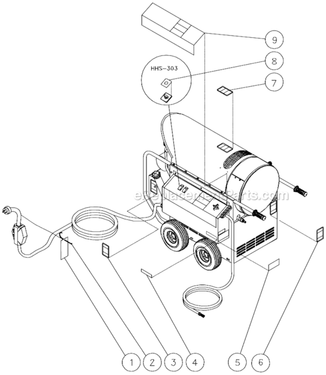 Safety Decal Placement Diagram and Parts List for HHS-303-0E1A  Mi-T-M Pressure Washer