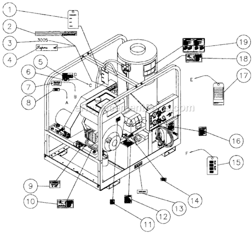 Decal Placement Diagram and Parts List for HS-2505-CMV1  Mi-T-M Pressure Washer