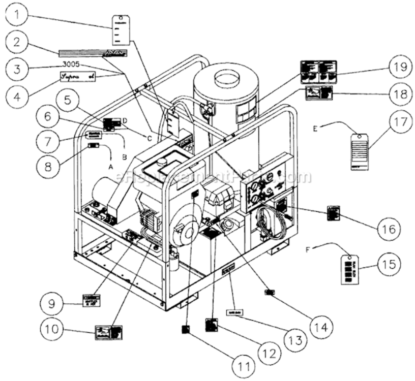 Decal Placement Diagram and Parts List for HS-3005-CMV1  Mi-T-M Pressure Washer