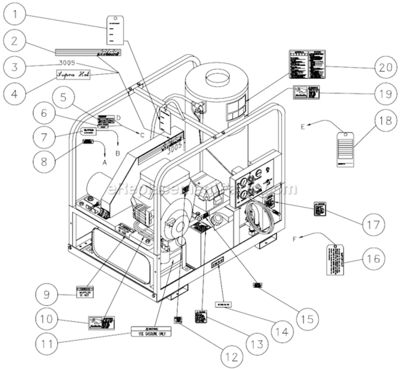 Decal Placement Diagram and Parts List for HS-3005-CMV2  Mi-T-M Pressure Washer