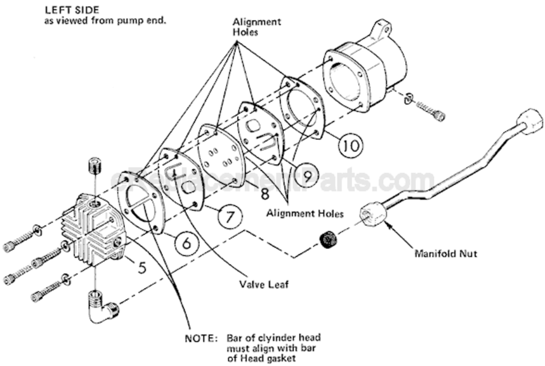 Page B Diagram and Parts List for 49-50-0150 SER 2-81 Milwaukee Utility Vacuum