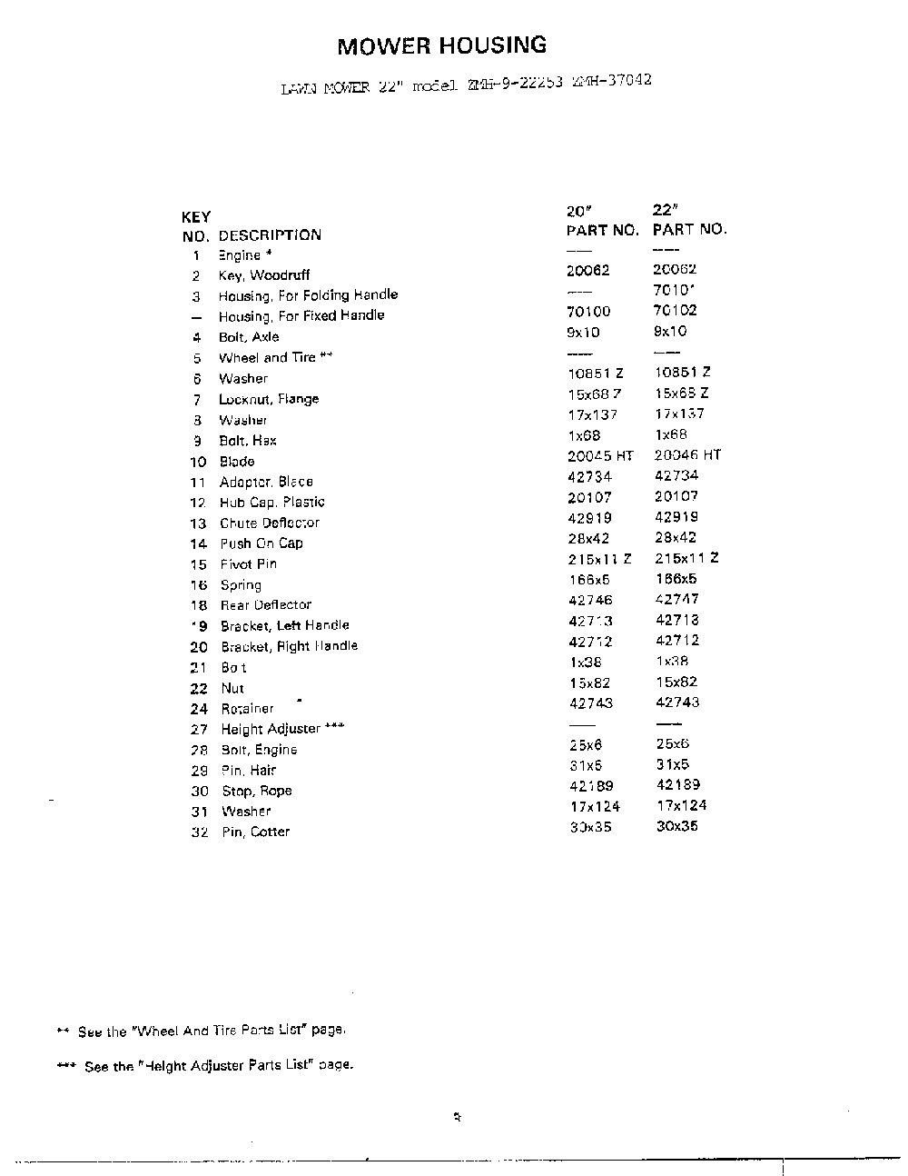 Mower housing/20",22" page 2 Diagram and Parts List for 9-22253  Murray Lawn Mower
