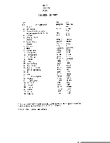 Mower housing page 2 Diagram and Parts List for 37048  Murray Lawn Mower