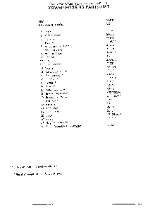 Mower housing page 2 Diagram and Parts List for 9-22543X9  Murray Lawn Mower