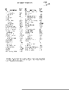 22" self propelled page 2 Diagram and Parts List for 0-22651X9  Murray Lawn Mower