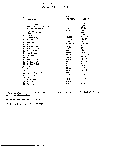20"/22" mower housing page 2 Diagram and Parts List for 9-22263  Murray Lawn Mower