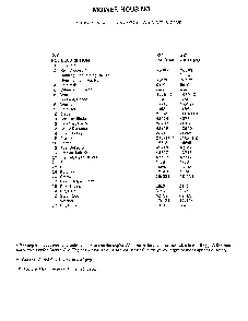 Mower  housing page 2 Diagram and Parts List for 8-22251  Murray Lawn Mower
