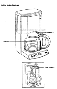 Page A Diagram and Parts List for 3265  Oster Coffee Maker