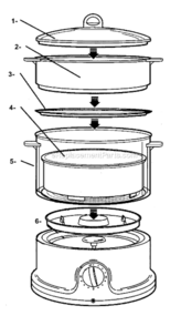 Page A Diagram and Parts List for 4714  Oster Rice Cooker Steamer
