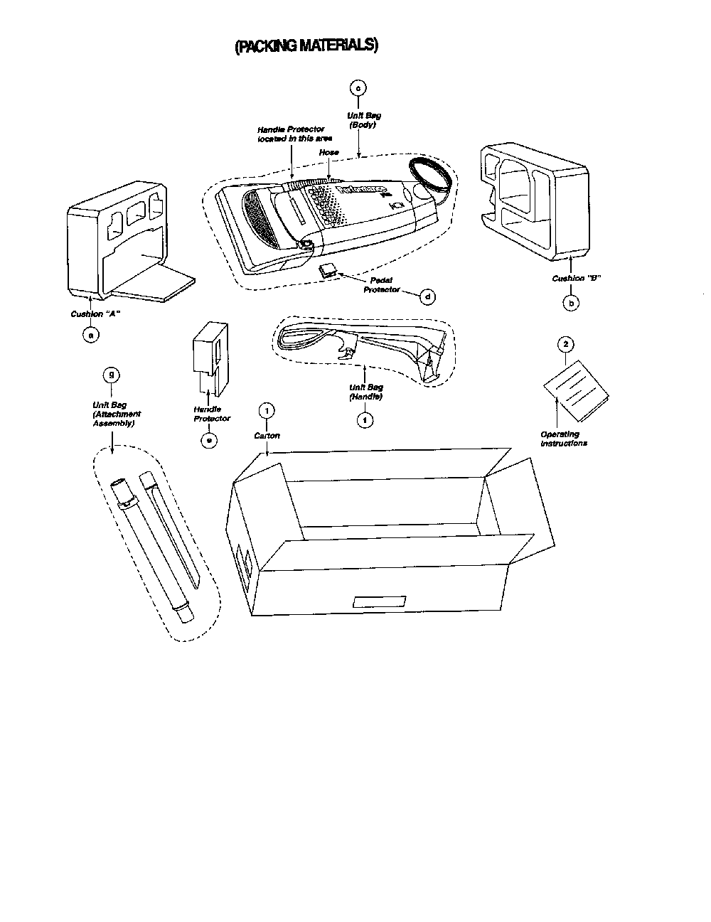 Packing materials Diagram and Parts List for MC-V7337-1  Panasonic Upright Vacuum