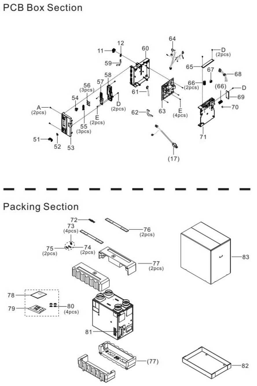 Pcb Box Section And Packing Section Diagram and Parts List for FV-20VEC1  Panasonic Air Purifier