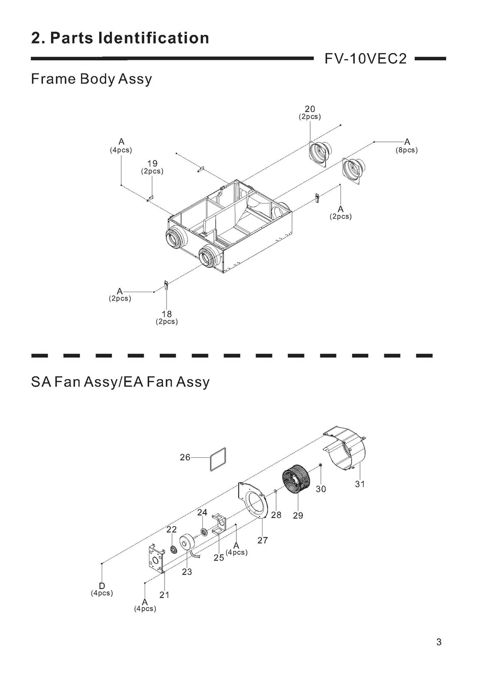 02 Frame Body Assembly And Sa Fan Assembly Ea Fan Assembly Diagram and Parts List for FV-10VEC2  Panasonic Air Purifier