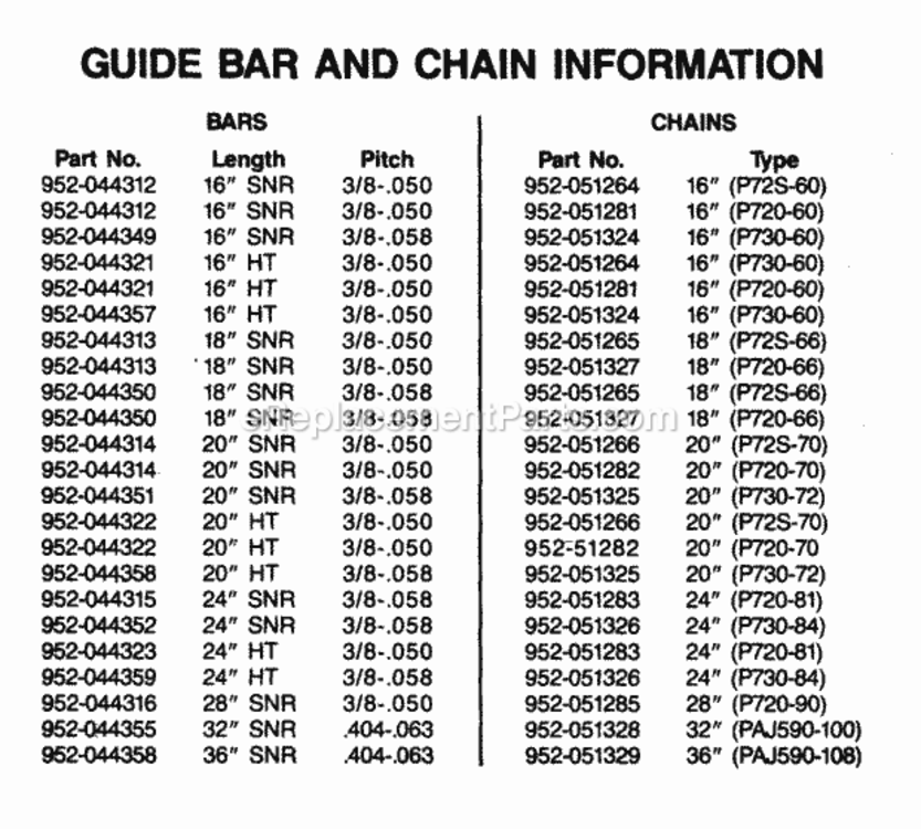 Page C Diagram and Parts List for PP525  Poulan Chainsaw