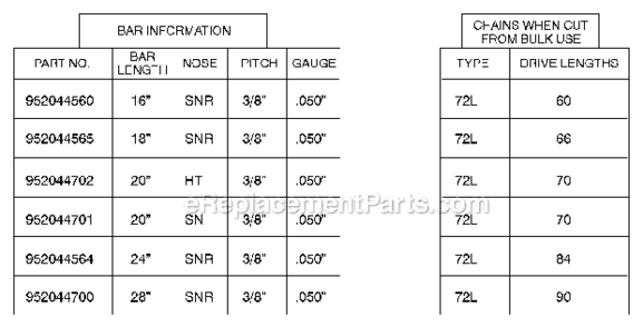 Part Location Diagram of 952044560 Poulan Bar Length